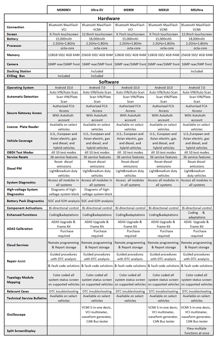 Autel MaxiSys Ultra MsUltra Diagnostic Tablet with 5-in-1 VCI