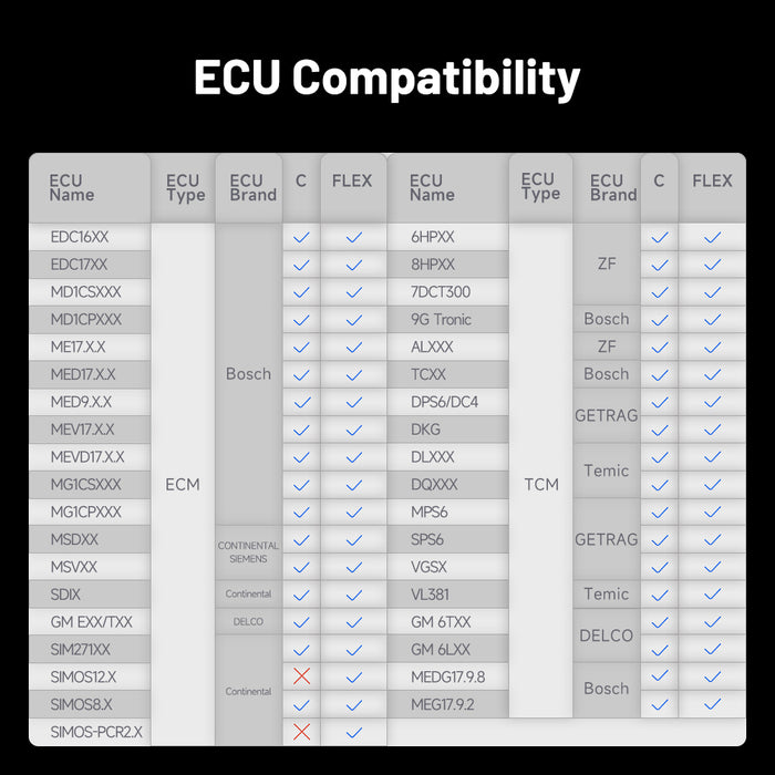 Topdon TBOXGCA Gearbox Cloning Adapter Kit for T-Ninja Box