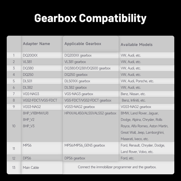 Topdon TBOXGCA Gearbox Cloning Adapter Kit for T-Ninja Box