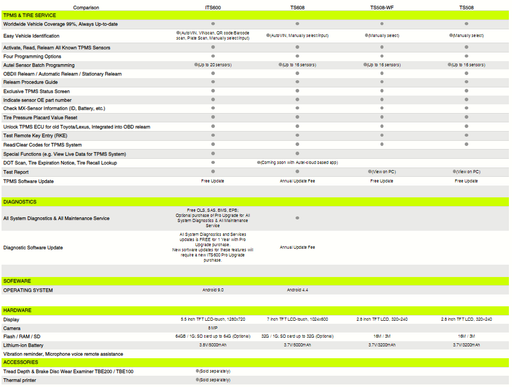 Autel TPMS Tool Comparison Chart
