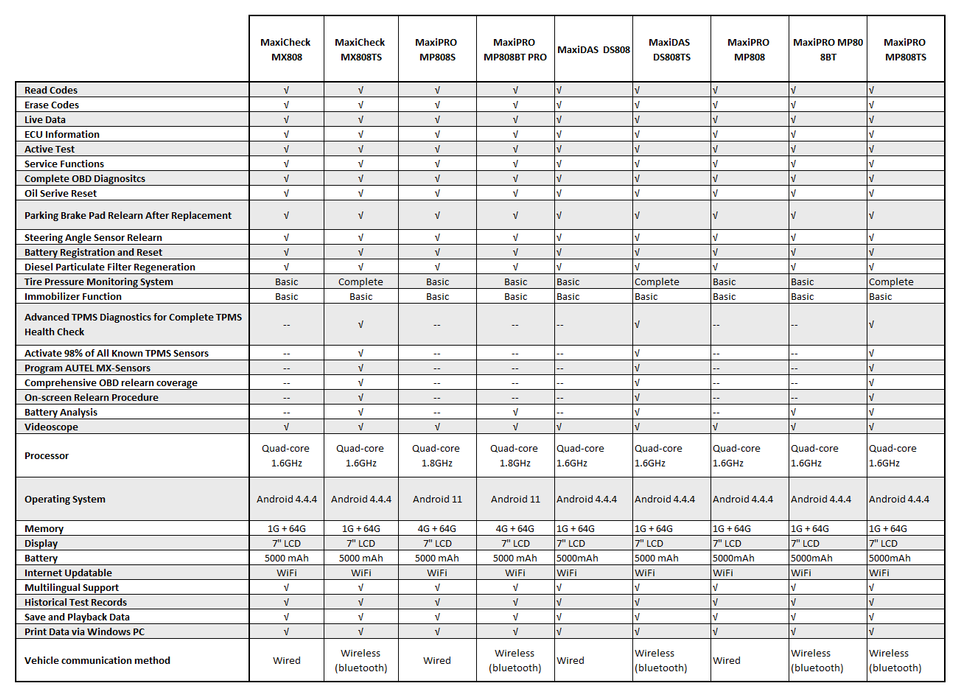 Autel Tablet Comparison Chart - MaxCheck MaxiPro & MaxiDas