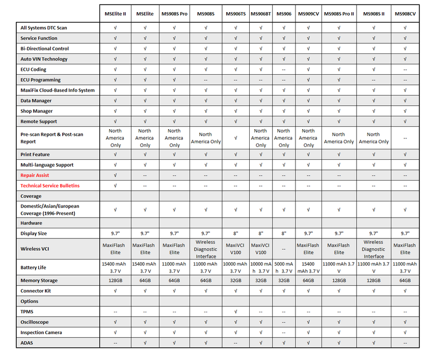 Rivet Color Chart at Harry Quintana blog